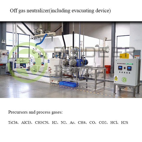 Öncüler ve süreç gazları TiCl4 AlCl3 CH3CN H2 N2 Ar CH4 CO CO2 HCl H2S ile yüksek sıcaklıkta kaplama işlemleri ekipmanları